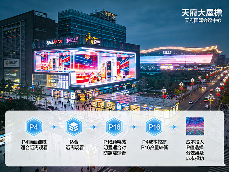 成都戶外LED屏尺寸全攻略：從P4到P16，如何選對規(guī)格？